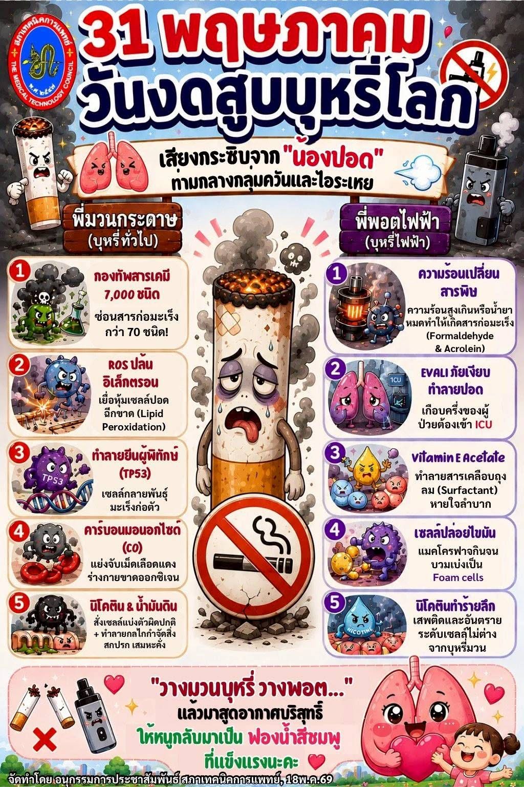 สภาเทคนิคการแพทย์ร่วมส่งสารรณรงค์ วันงดสูบบุหรี่โลก